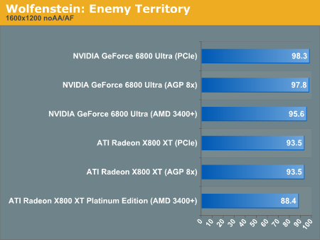 Wolfenstein: Enemy Territory